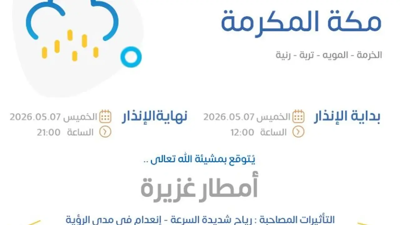 الأرصاد تطلق إنذارات جوية في 9 مناطق تشمل مكة المكرمة والرياض الخميس
